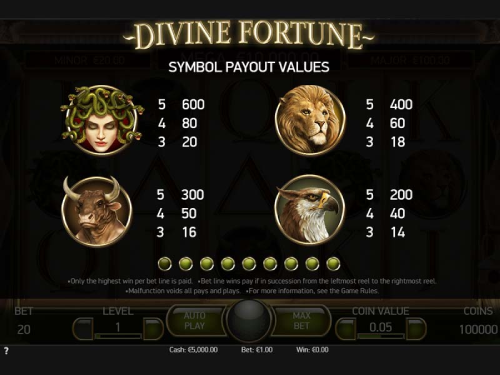 Divine Fortune Symbols