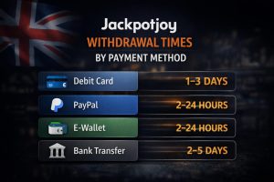 Jackpotjoy Withdrawal Time: Payment Methods, Processing Times & Why a Withdrawal May Not Clear